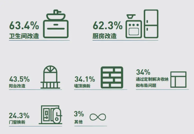 老房子厨房卫生间改造